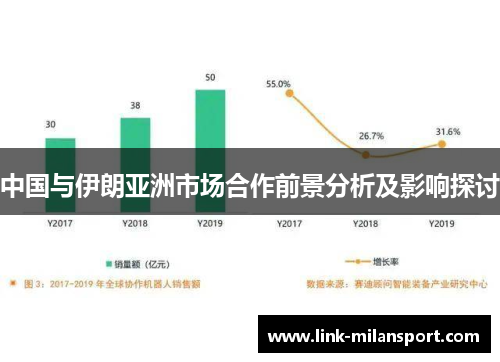 中国与伊朗亚洲市场合作前景分析及影响探讨