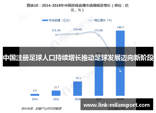 中国注册足球人口持续增长推动足球发展迈向新阶段